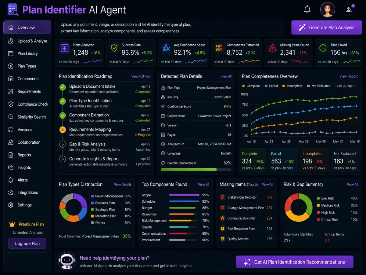 aiplantidentifier.app AI plant identifier app — dashboard preview